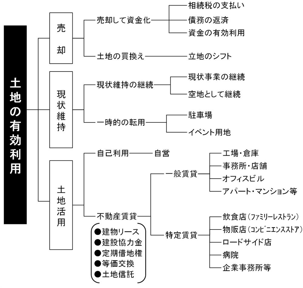 説明
