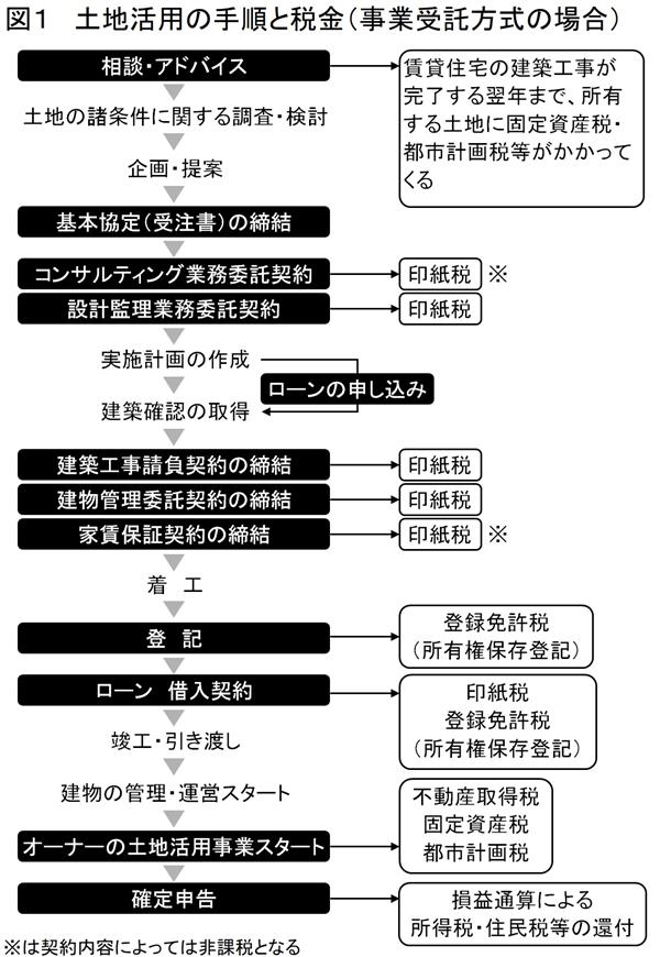 説明