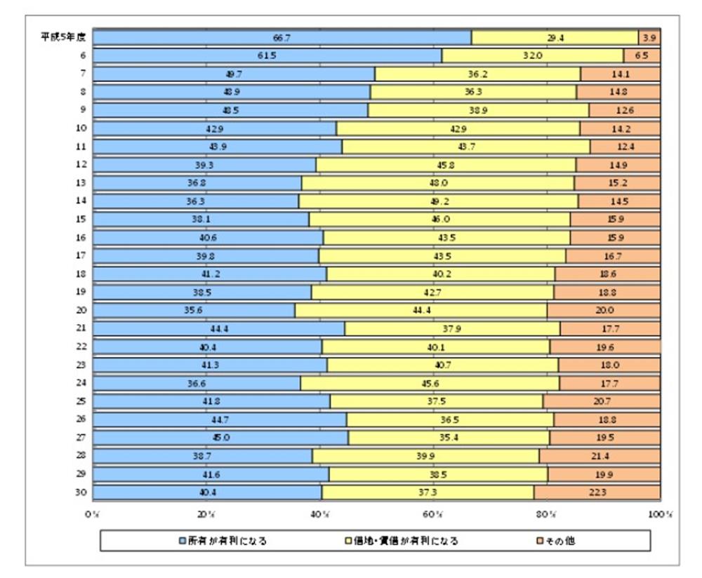 データ5