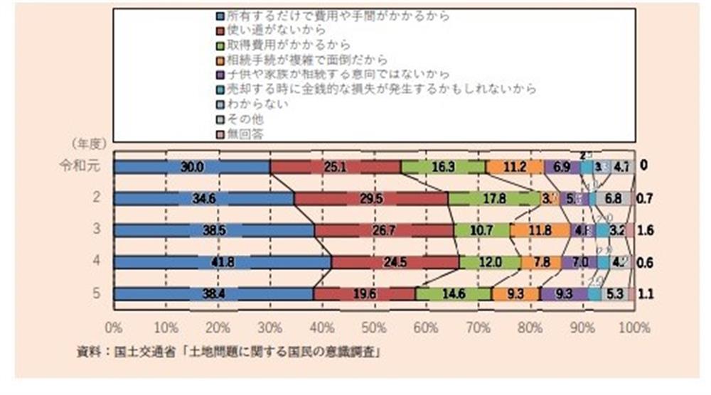 データ7