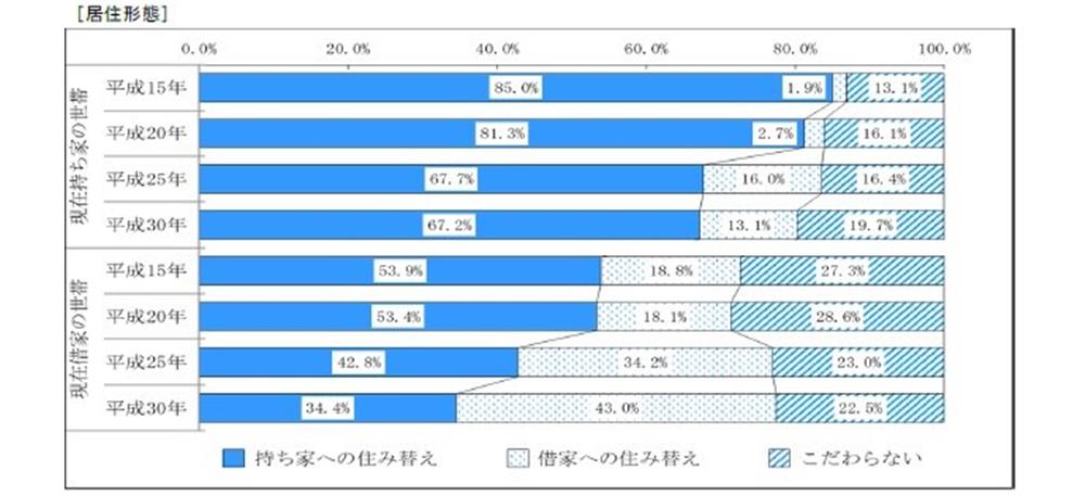 データ8
