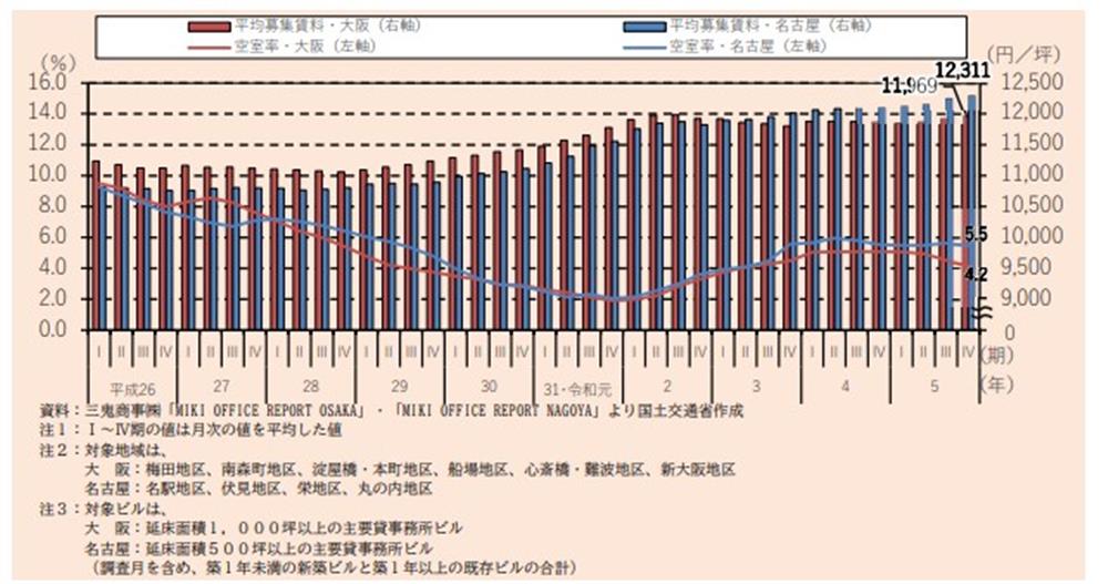 データ9