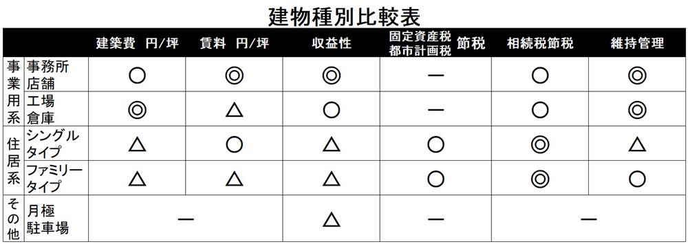 比較表