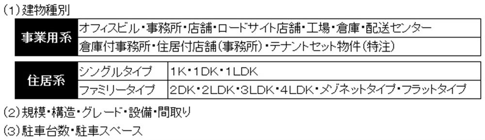 建物種別